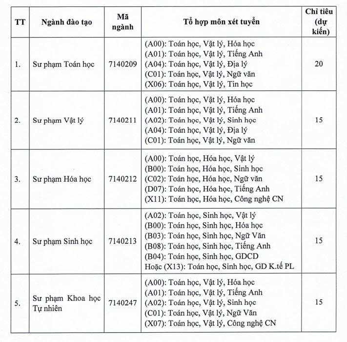 Media\2003_khtn.hdu.edu.vn\FolderFunc\202507\Images/to-hop-mon-xet-tuyen-su-pham-20250706043034-e.jpg